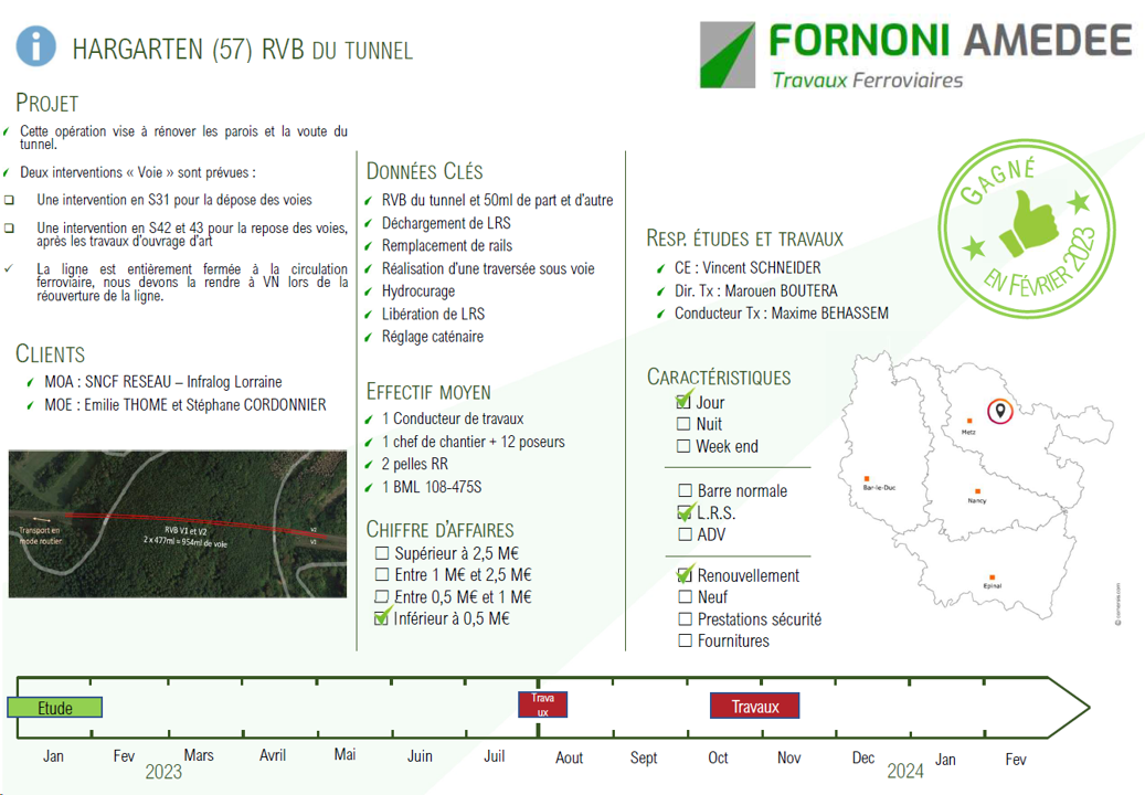 FORNONI HARGARTEN 57 RVB TUNNEL